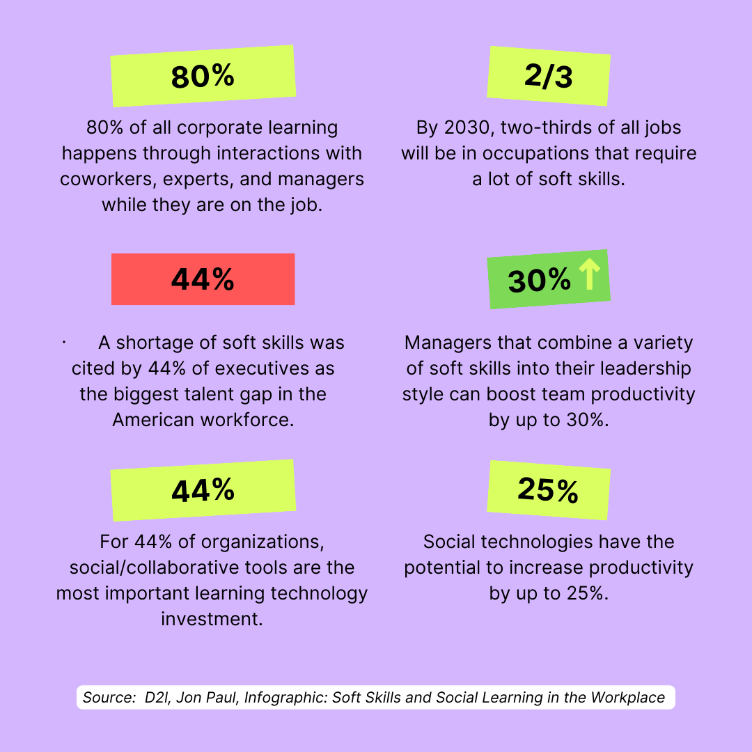 Soft skills and social leraning in the workplace